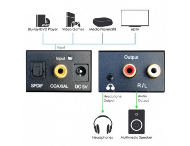 adapter-dig-audio-na-analog-sluchatka