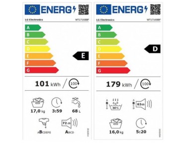 energylabel