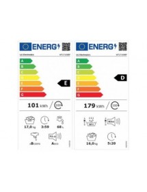 energylabel