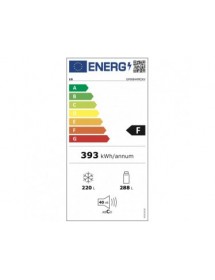 energylabel